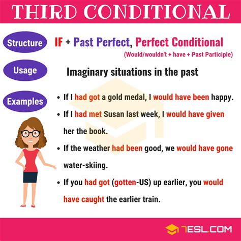 基本條件|【Conditional Sentences】Type 0, I, II, III 種類、結構、用法